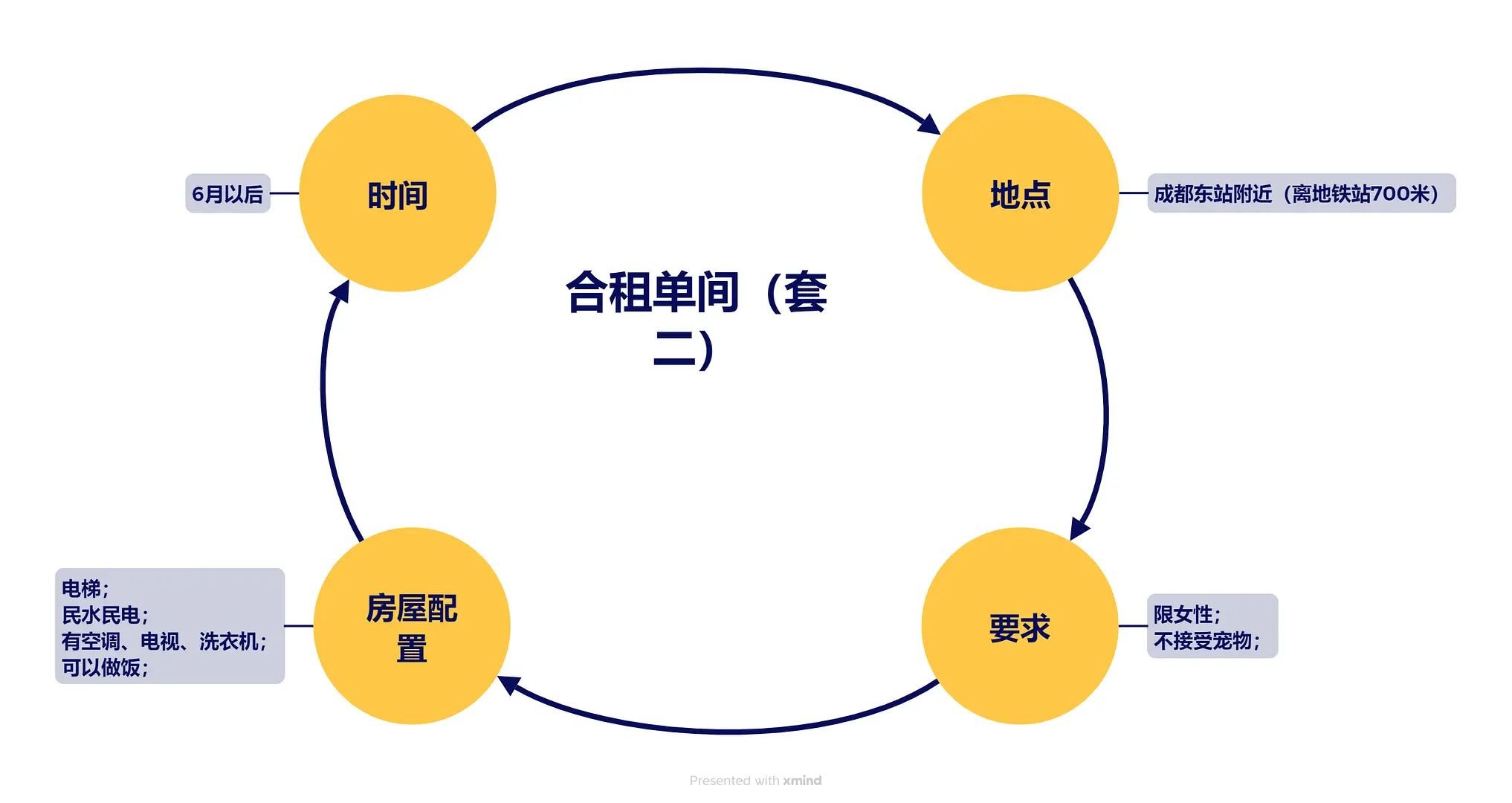 房屋图片 1